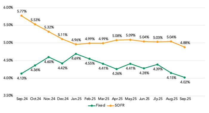 All-in COF by Month