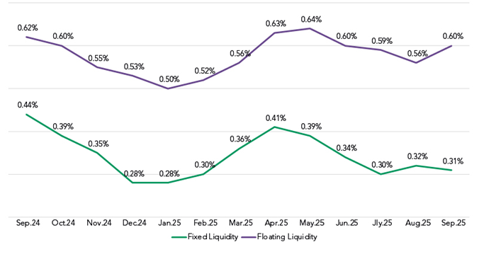 Approximate Liquidity Cost