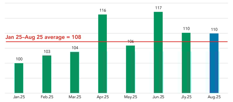 Commercial Loan Pricing Volume