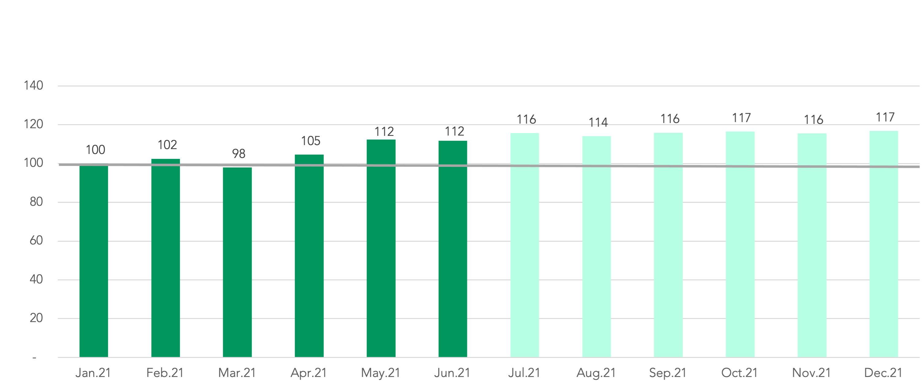 Deposit Volume SOCB Blog