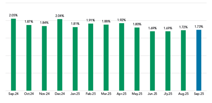 Fixed Rate Coupon Over COF