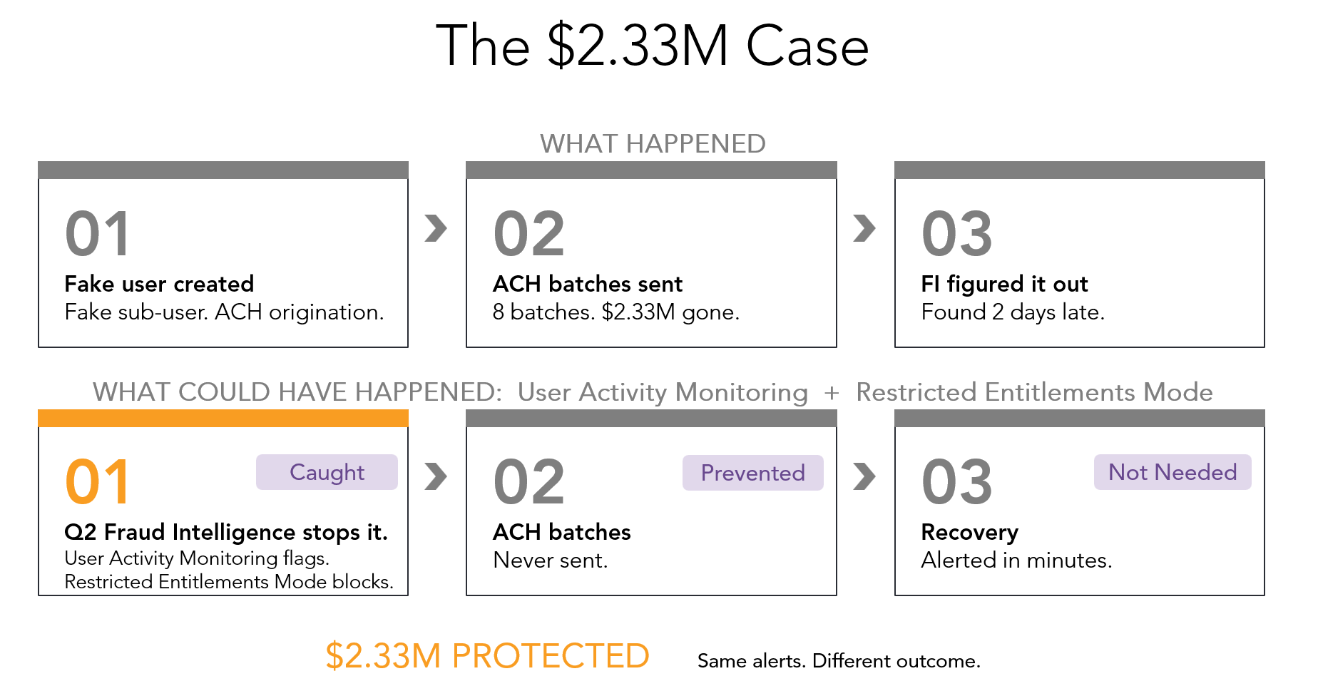 Fraud Use Case