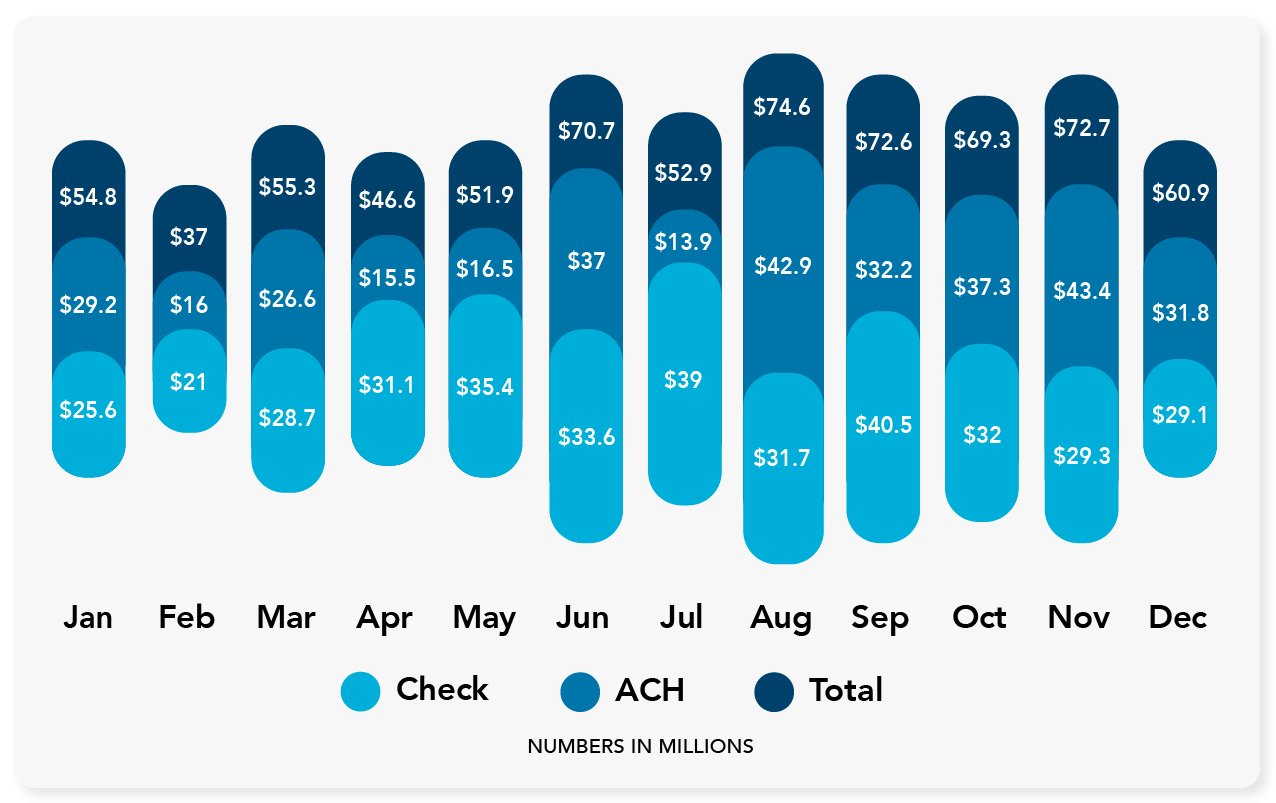 Fraud-Stats-Centrix-ETMS-Figure-1