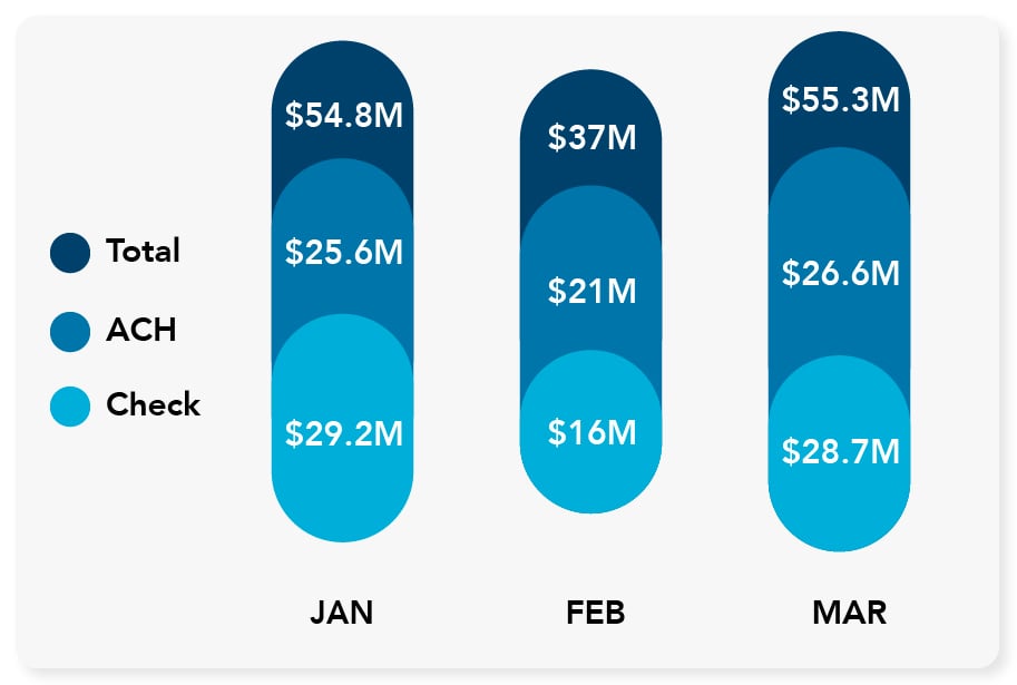 Fraud-Stats-Centrix-ETMS-Figure-2