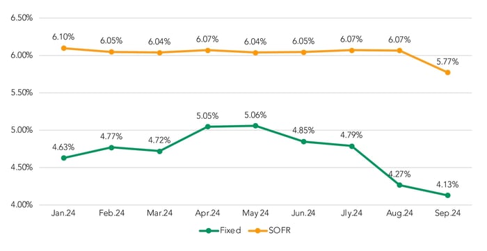 All-In COF Chart