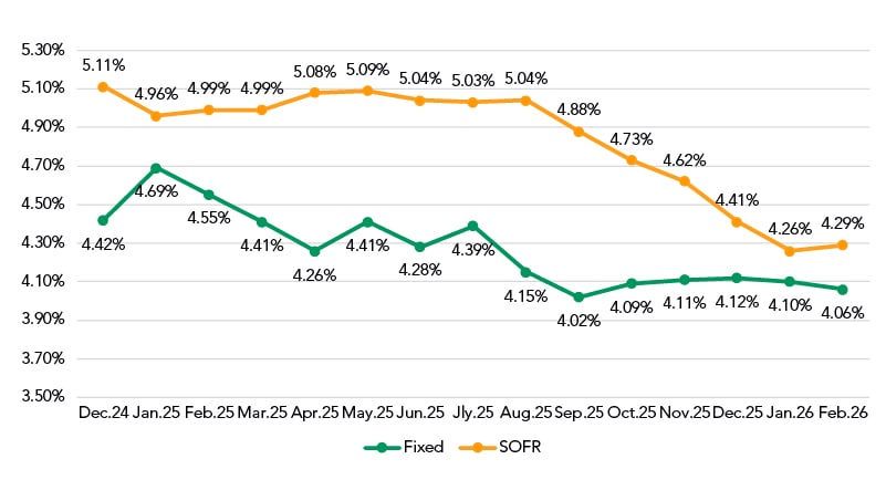 March 2026 COF All In