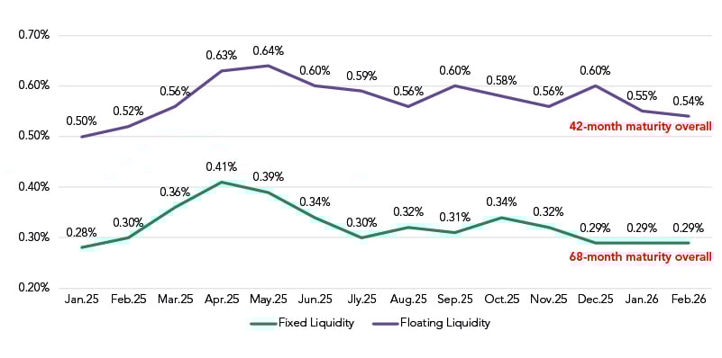 March 2026 Liquidity Cost