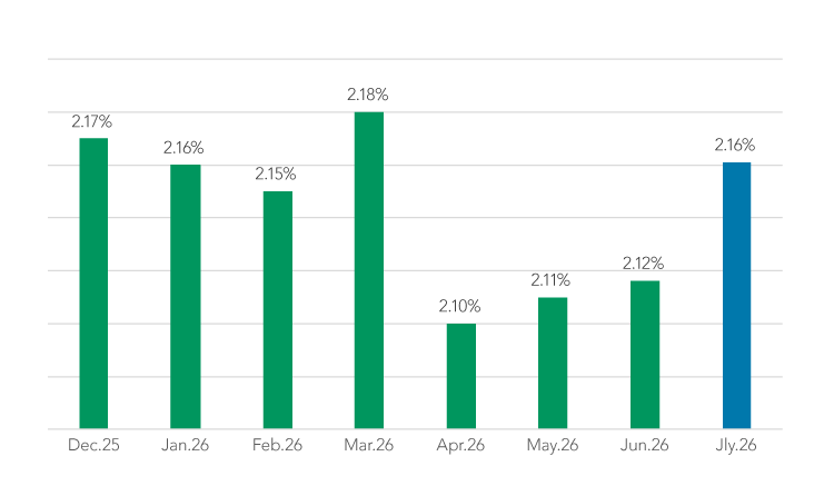 Market Charts-Aug26_2