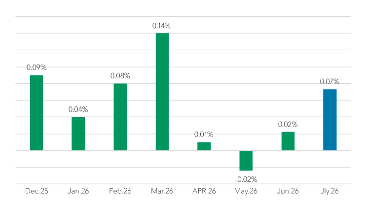 Market Charts-Aug26_3