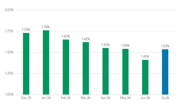 Market Charts-Aug26_4