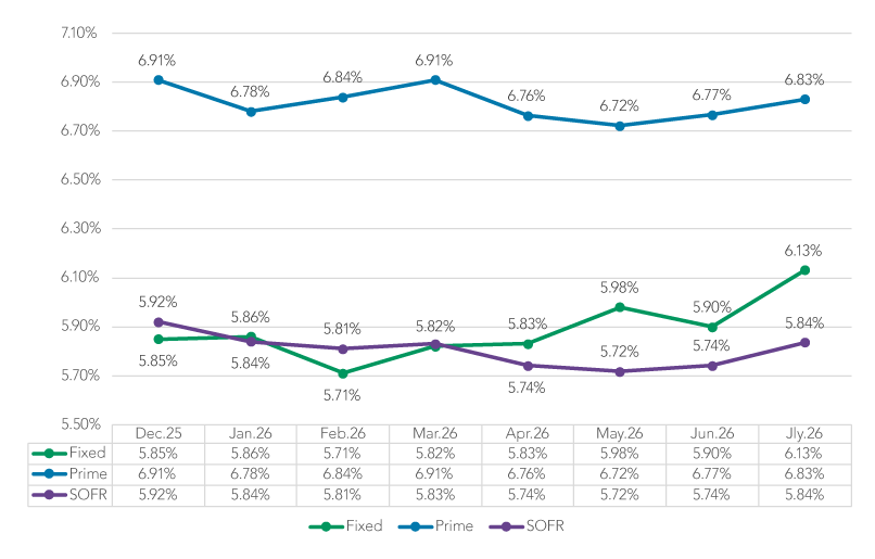 Market Charts-Aug26_5