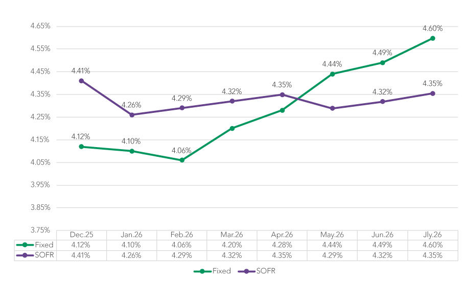 Market Charts-Aug26_7