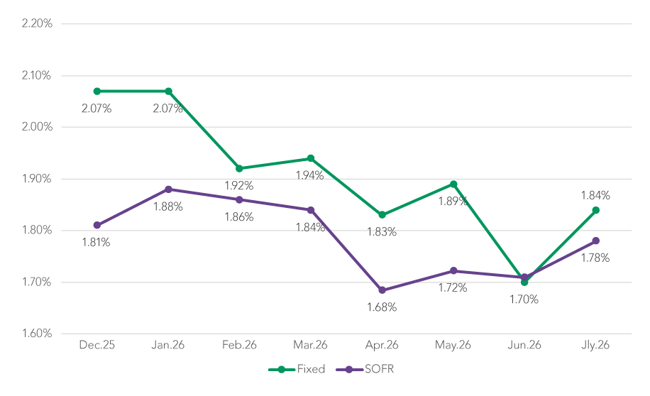 Market Charts-Aug26_8