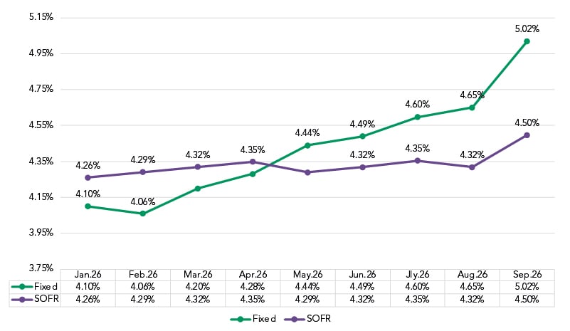 Market Charts-Oct26_3