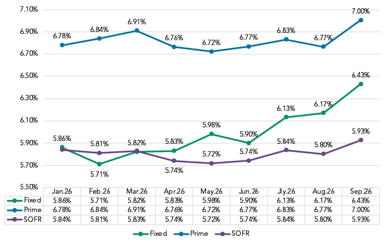 Market Charts-Oct26_4