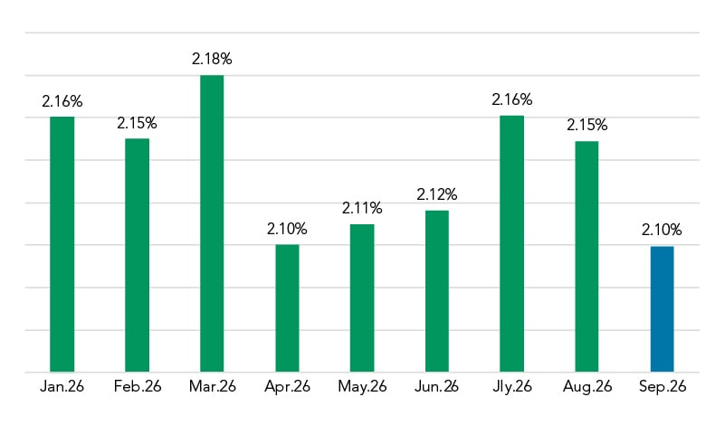 Market Charts-Oct26_5