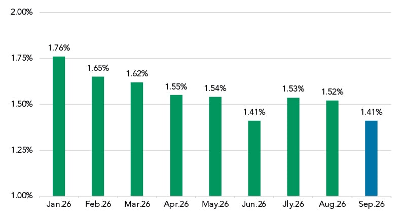 Market Charts-Oct26_6