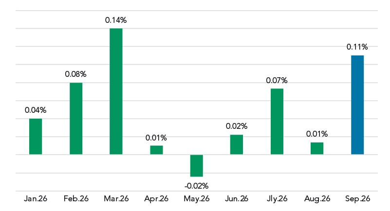 Market Charts-Oct26_7