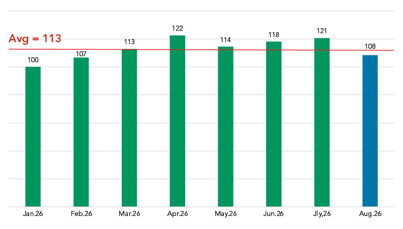 Market Charts-Sept26_1