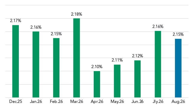 Market Charts-Sept26_2