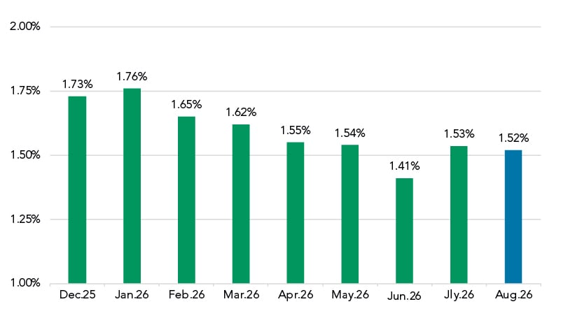Market Charts-Sept26_3