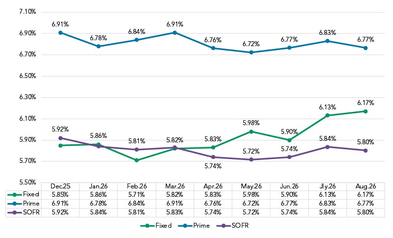Market Charts-Sept26_4