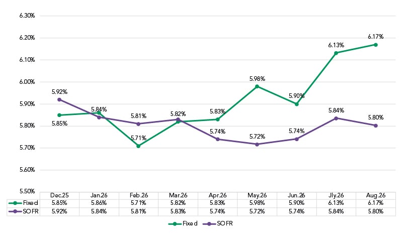 Market Charts-Sept26_5