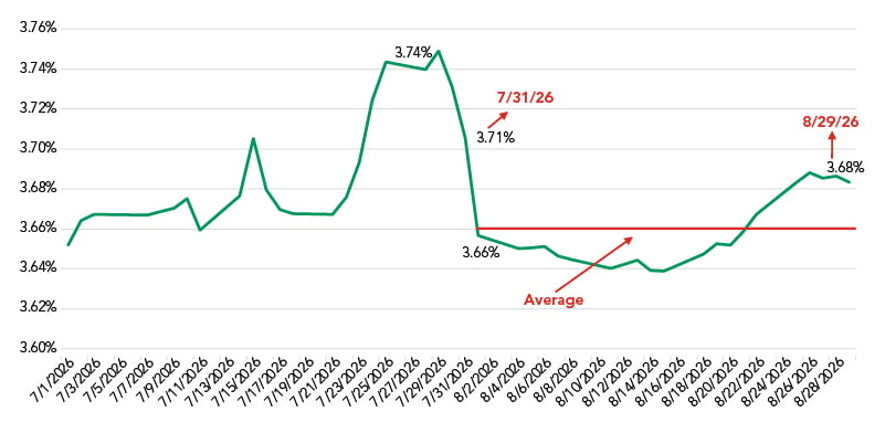 Market Charts-Sept26_7