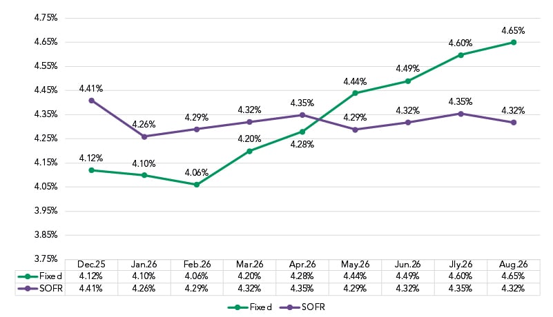 Market Charts-Sept26_8