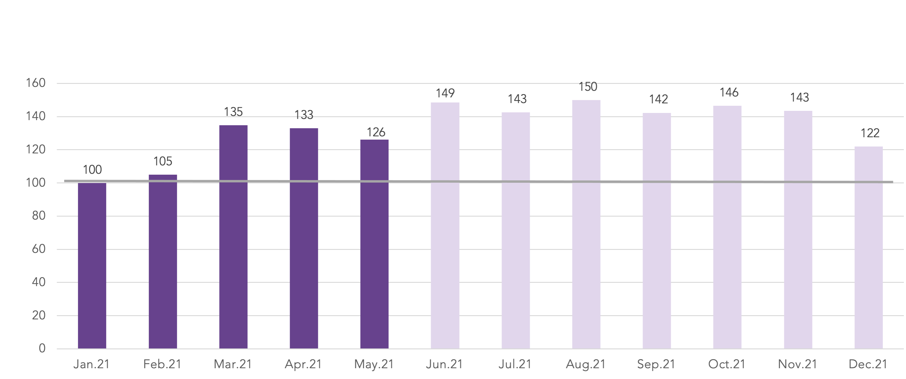 Pricing Volume SOCB Blog