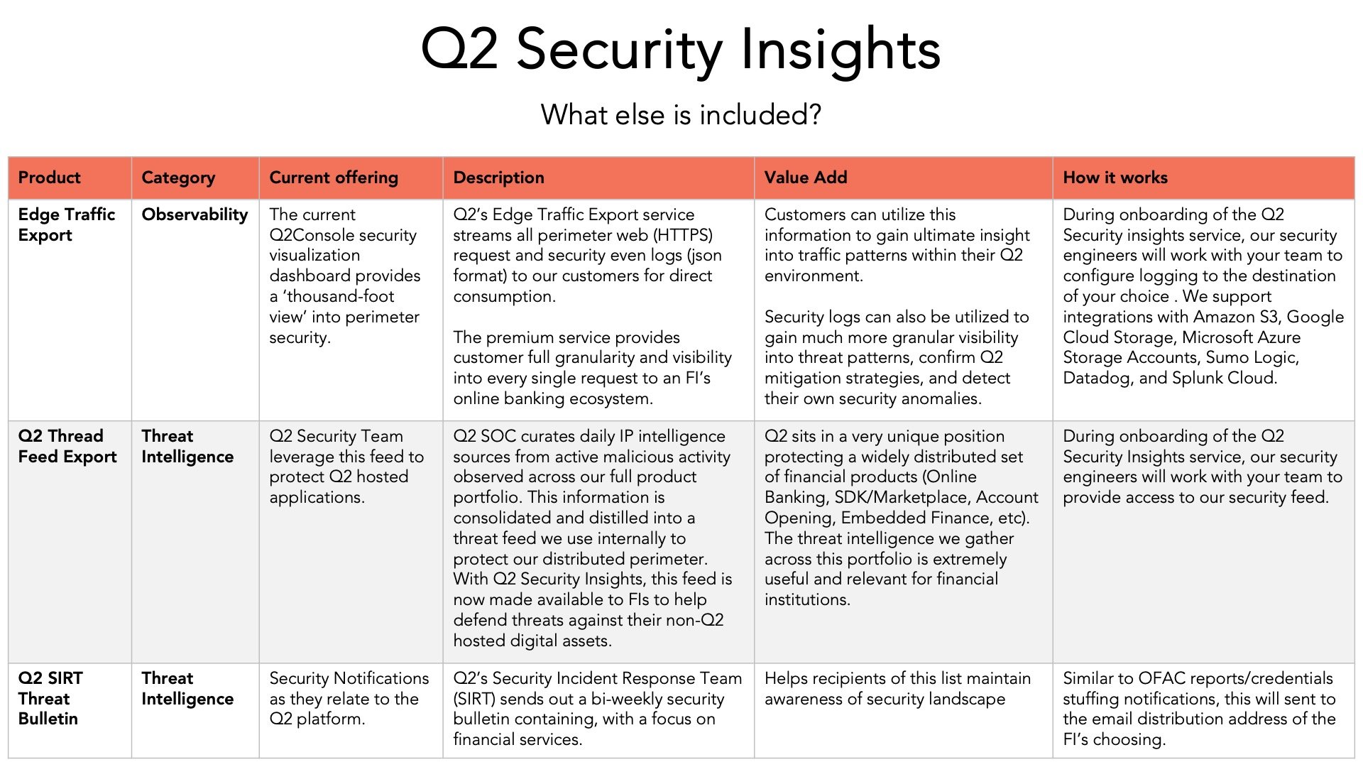 Security Insight table