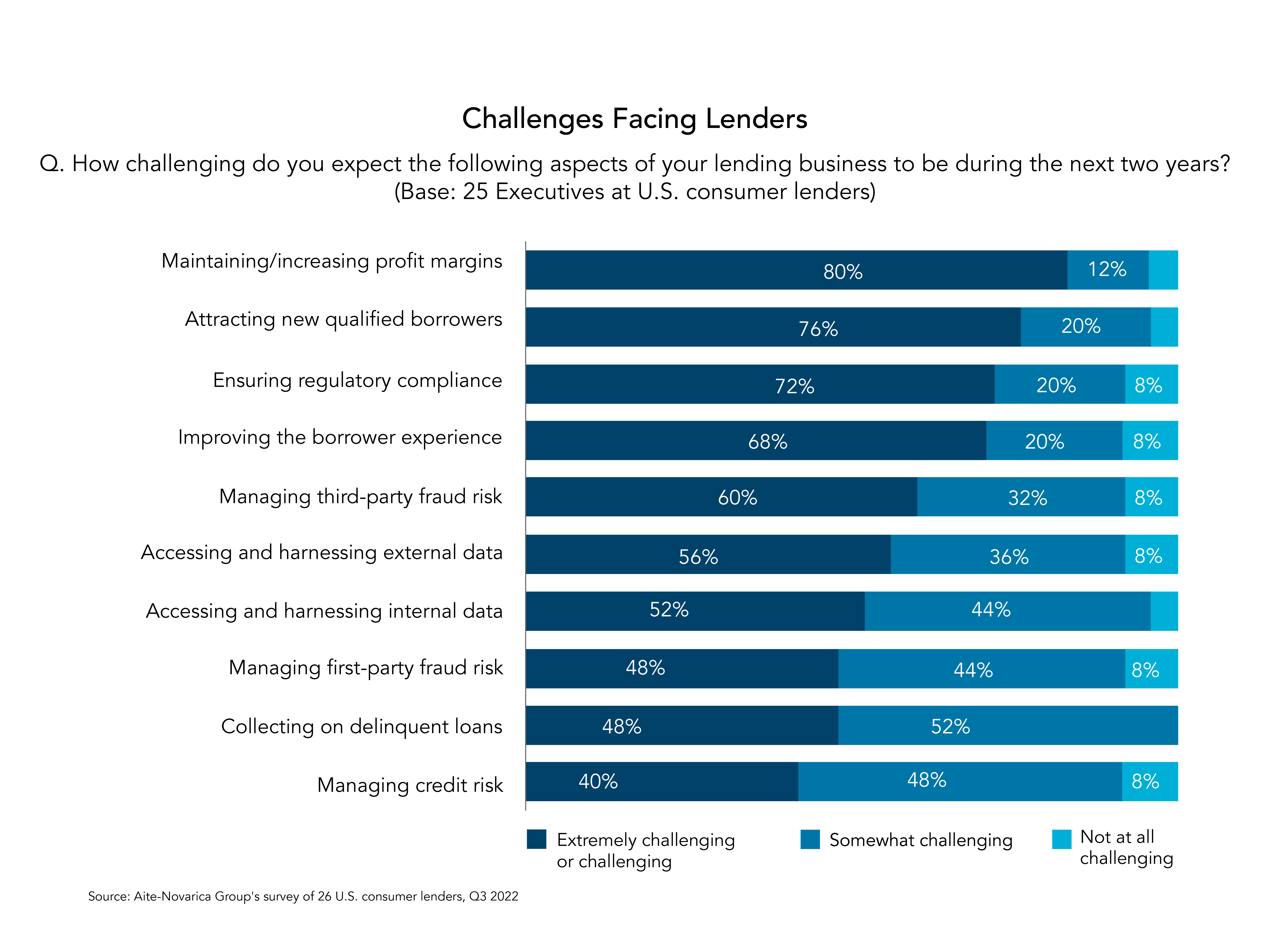 Three Trends Shaping Consumer Lending Charts_Figure 12