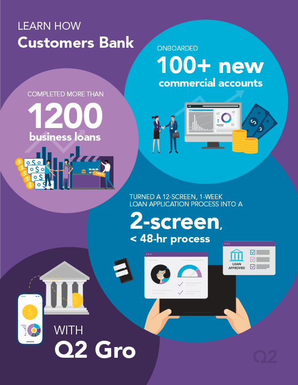 Customer Bank Visual Case Study Infographic