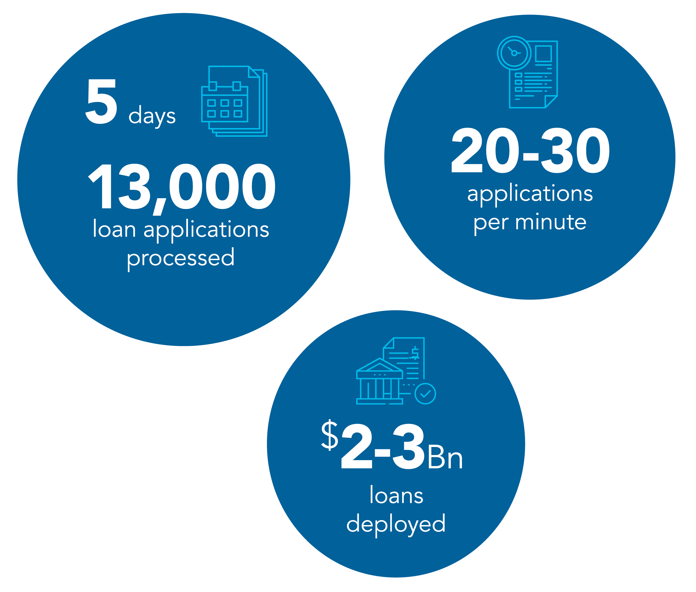 Lending Solutions Infographic