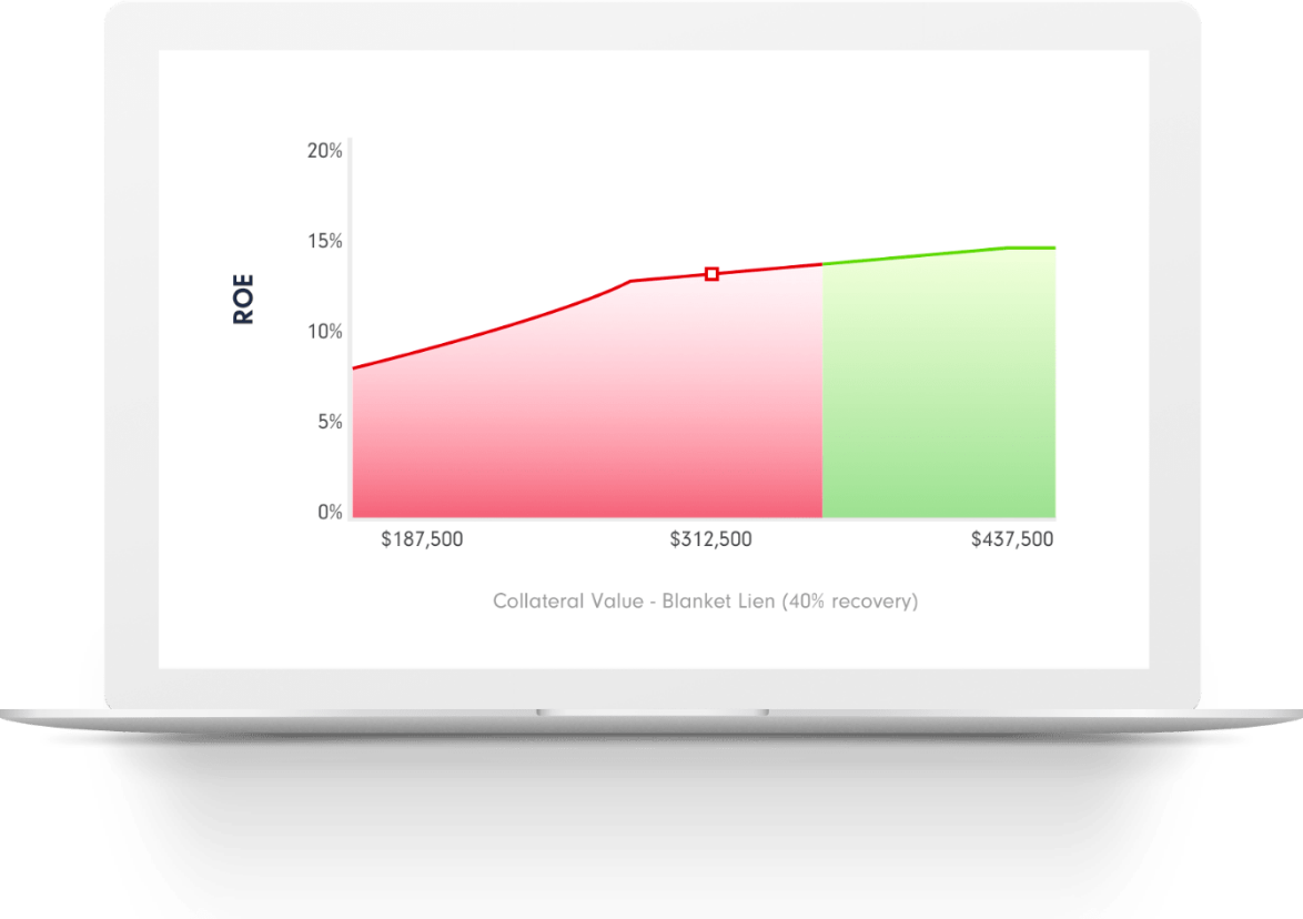 relationship-pricing